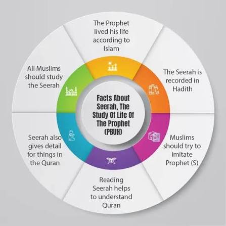 مخرجات التعلّم